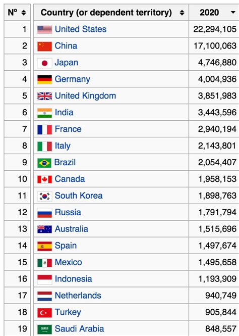 gdp ranking